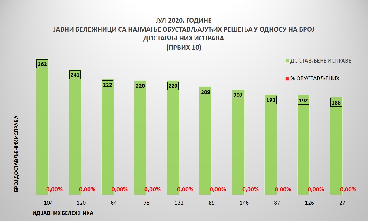 /content/pages/onama/статистика/2020/08-avgust/Grafik 4-1808.jpg